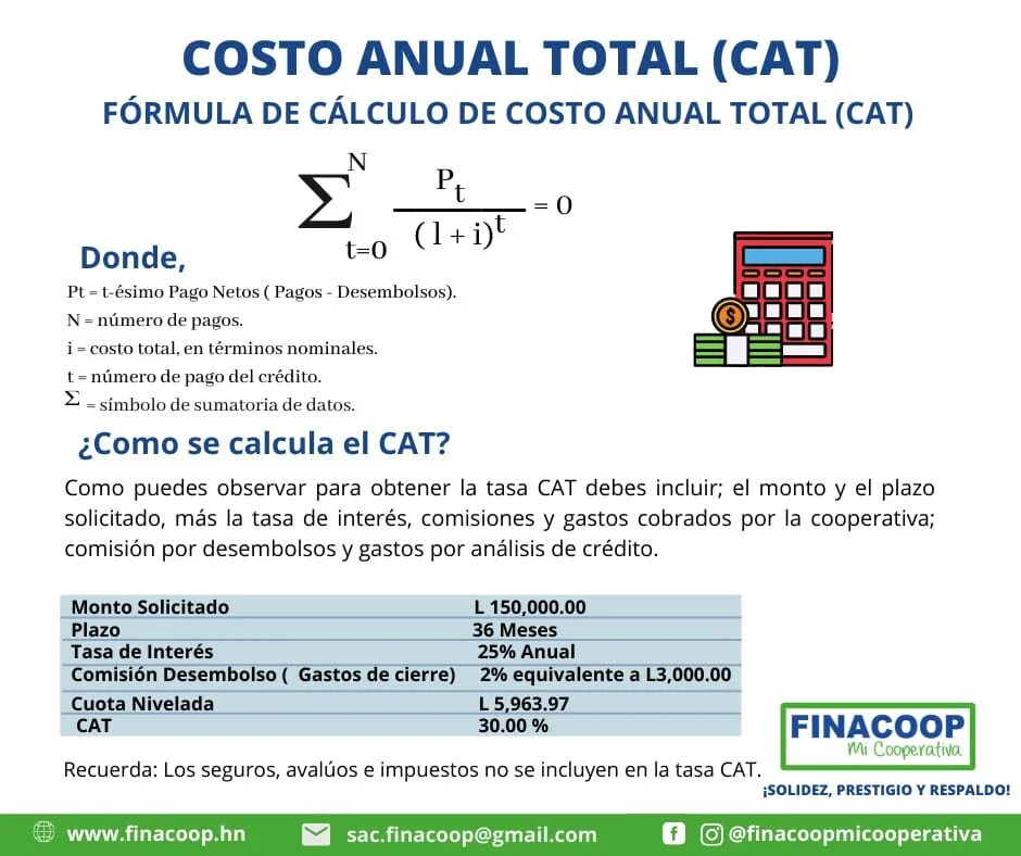 Fórmula de Cálculo del CAT